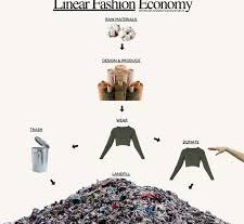 Circular Fashion