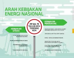 kebijakan green energy