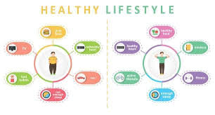 healthy lifestyle